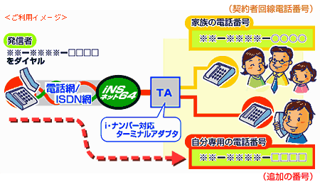 ご利用イメージ